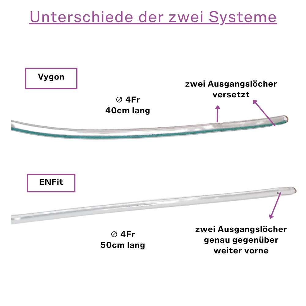 Vygon stillfreundlich Zufüttern