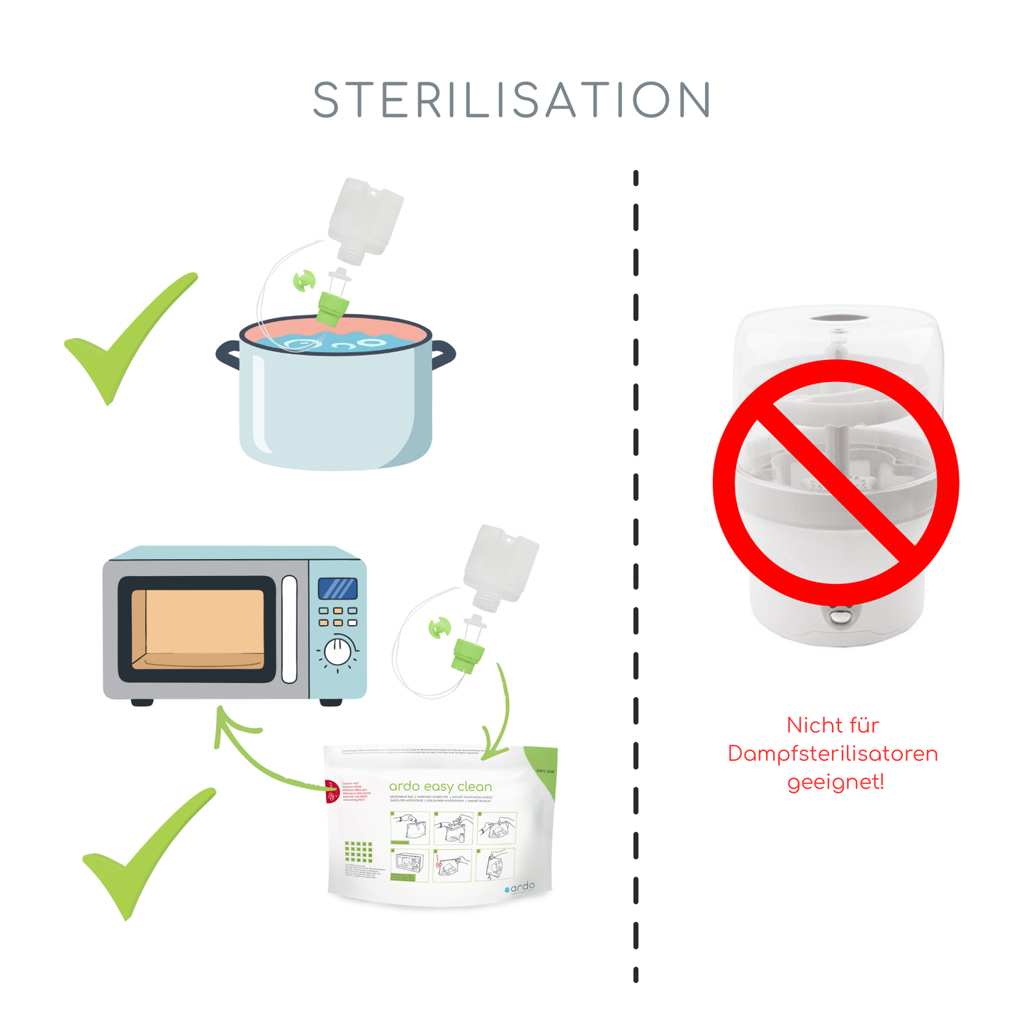 Desinfektion -Sterilisation - ardo Brusternährungsset