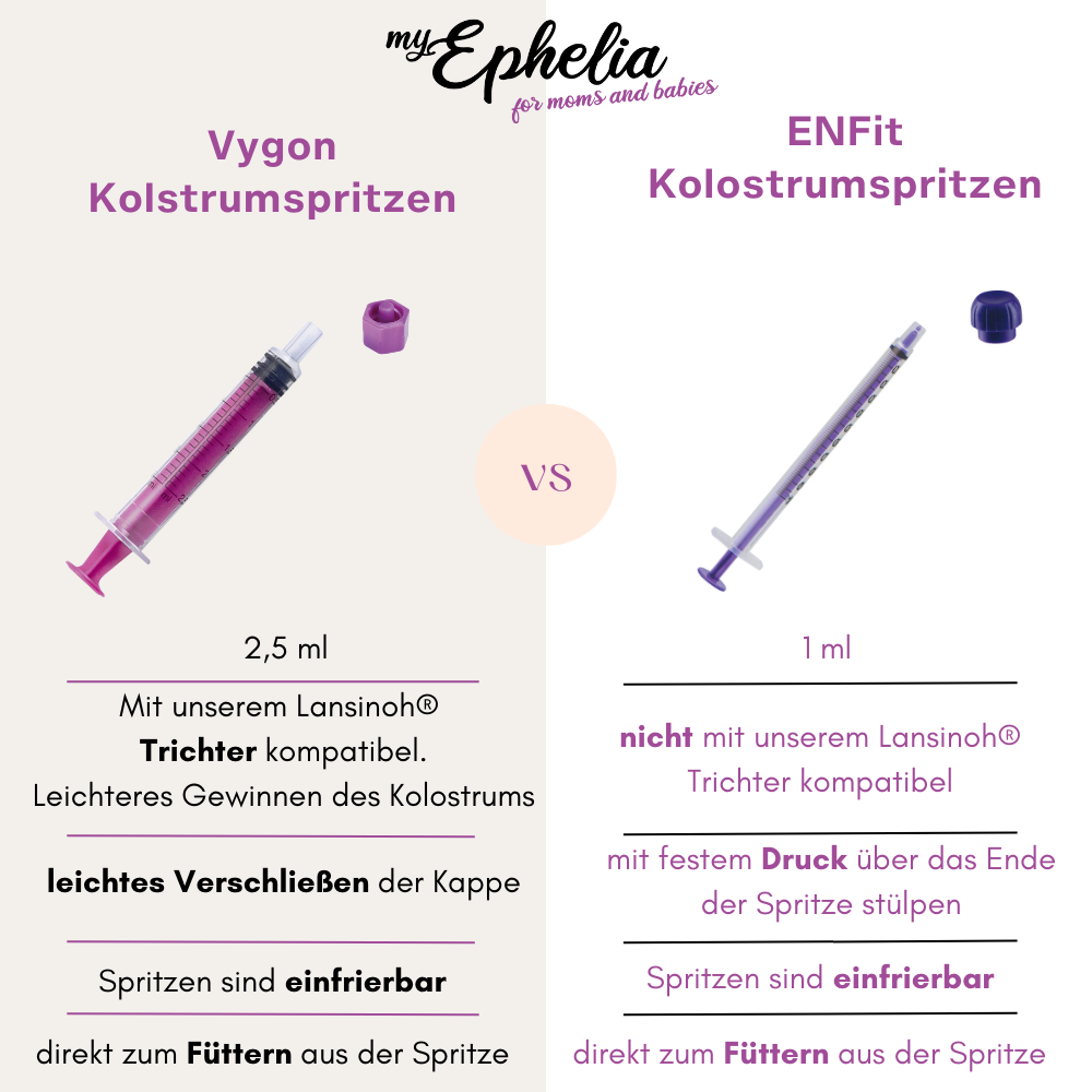myEphelia Kolostrumspritzen Primo-Lacto Trichter