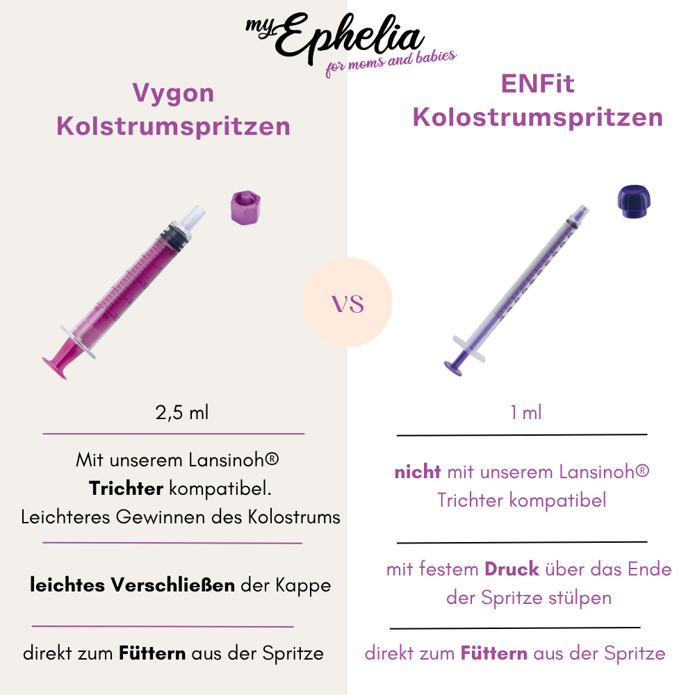 Kolostrumspritze Trichter, Kolostrum sammeln