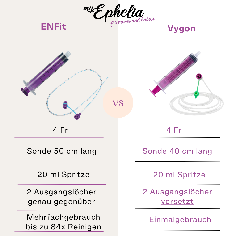 Vygon stillfreundlich zufüttern 
