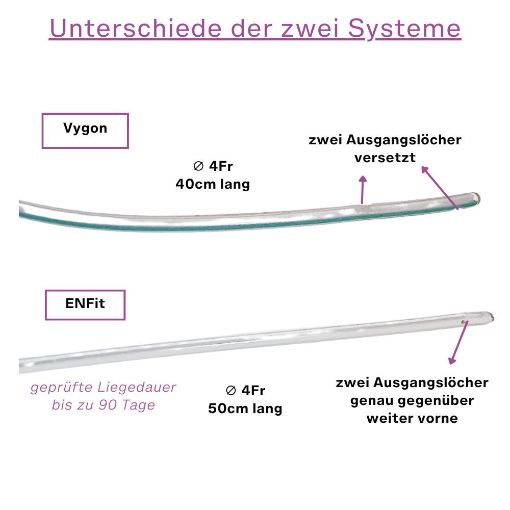 Ernährungssonde zum Zufüttern von Muttermilch | 5er Set | 50cm Sonde + 20ml Spritze | ENFit