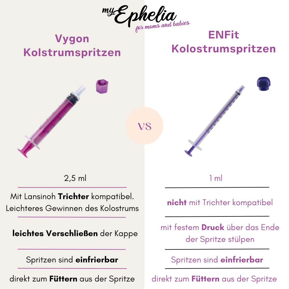 Kolostrumspritzen | 5er Set | Vygon