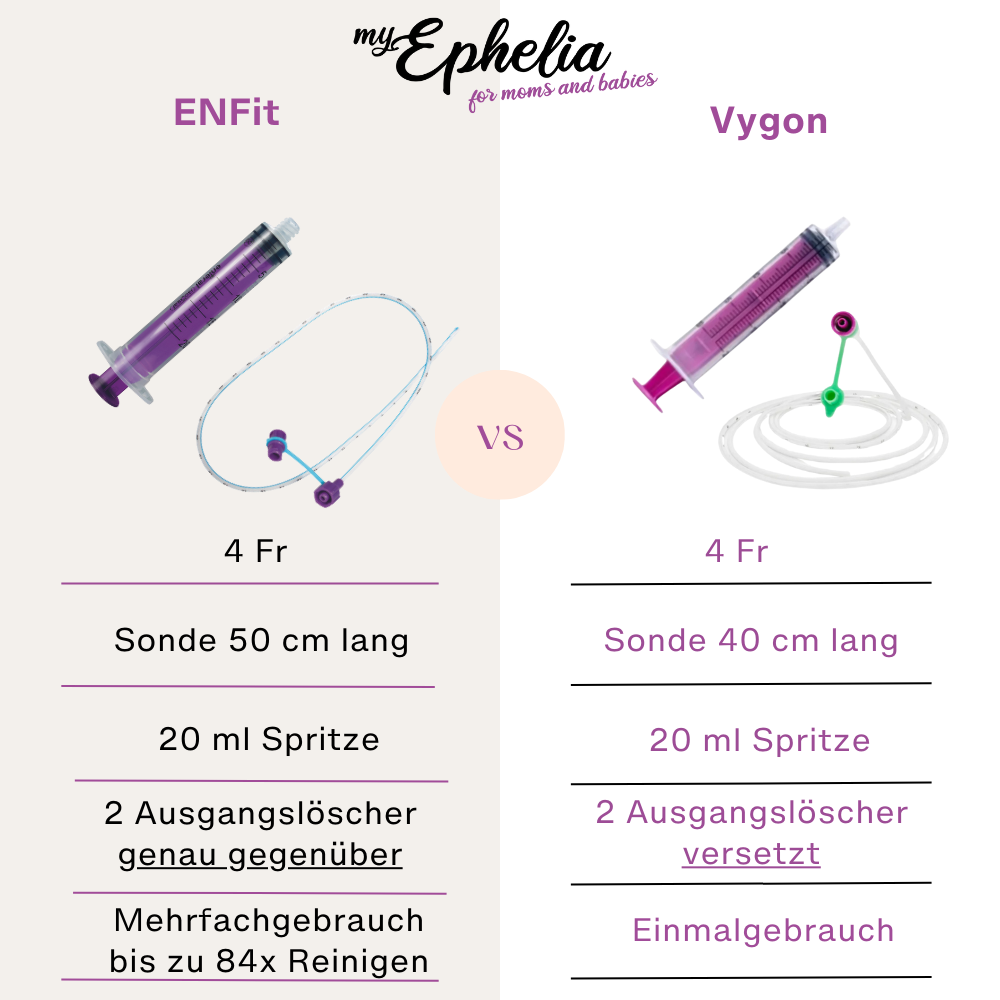 Schlauchsystem zum Zufüttern von Muttermilch | 5er Set | Vygon